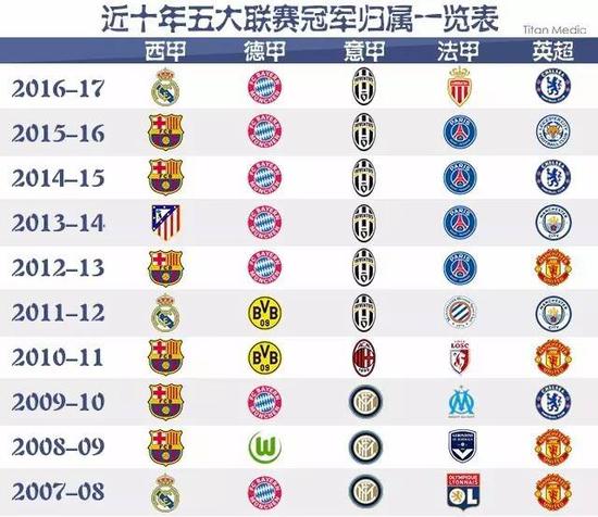 各俱樂部需
